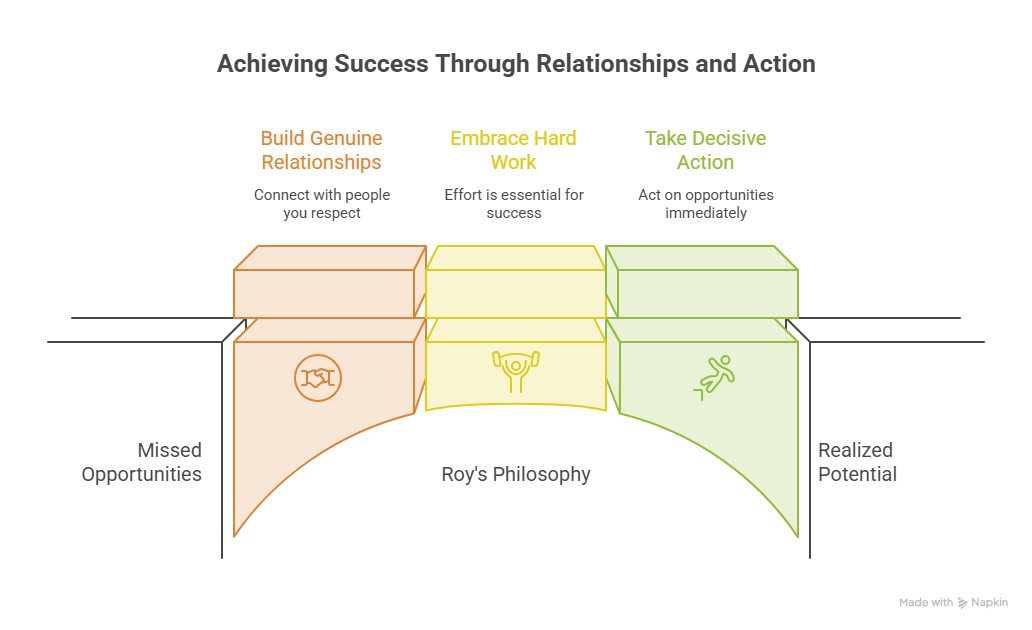 Achieving Success Through Relationships and Action