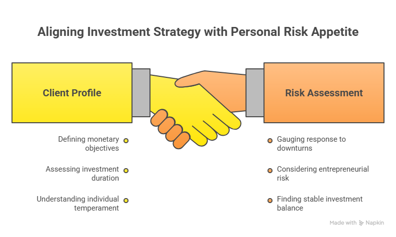 Aligning Investment Strategy with Personal Risk Appetite