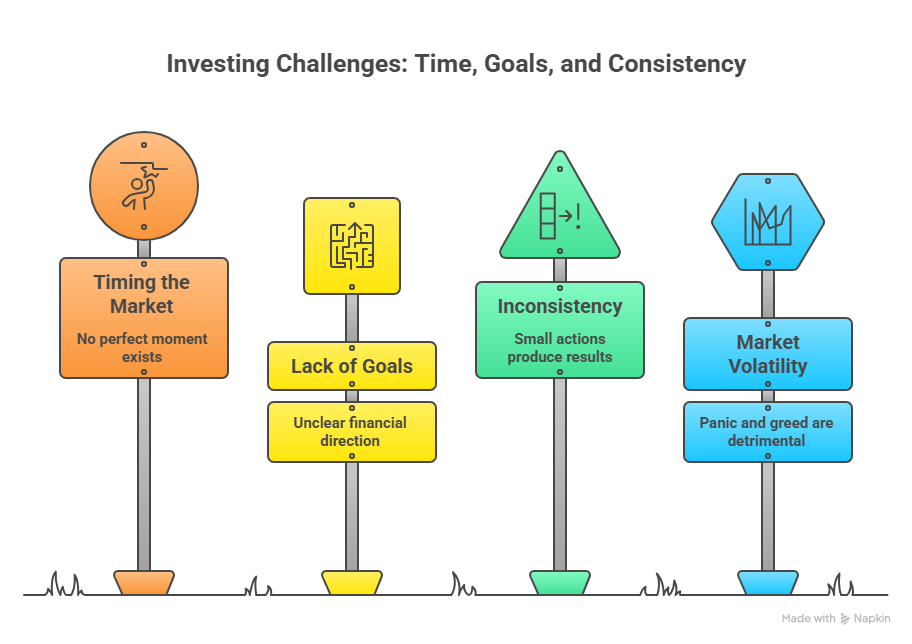 Investing Challenges: Time, Goals, and Consistency