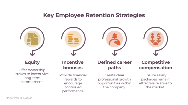 Key Employee Retention Strategies