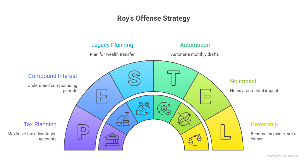 Roy's Offense Strategy